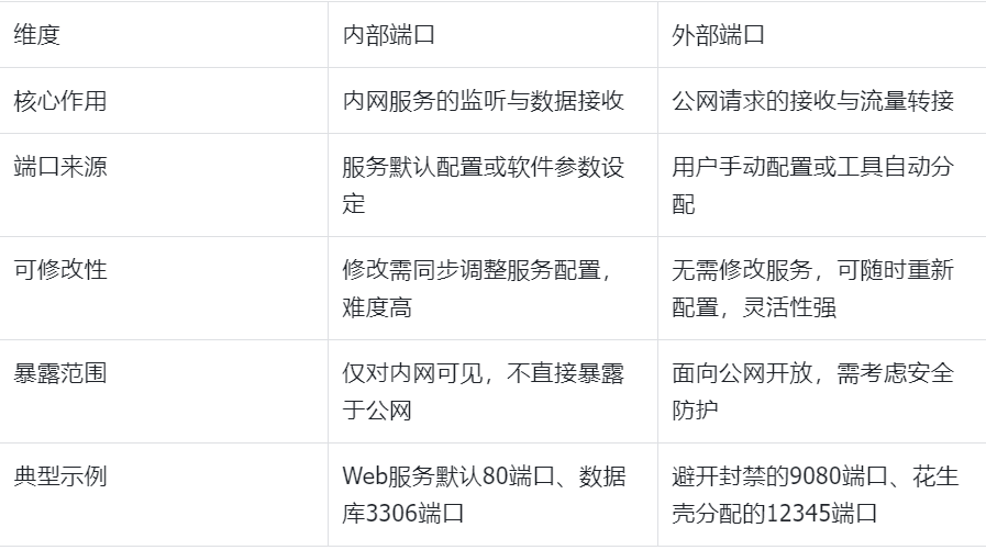 图片alt