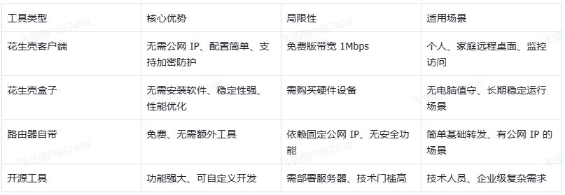 图片alt