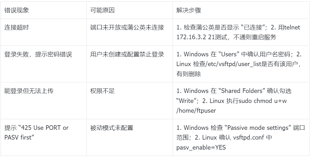 图片alt