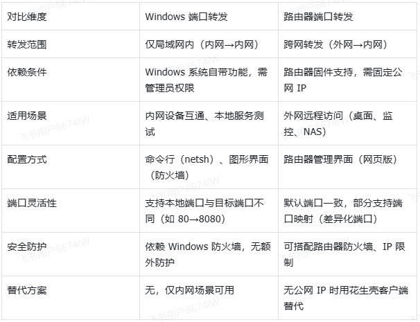 图片alt