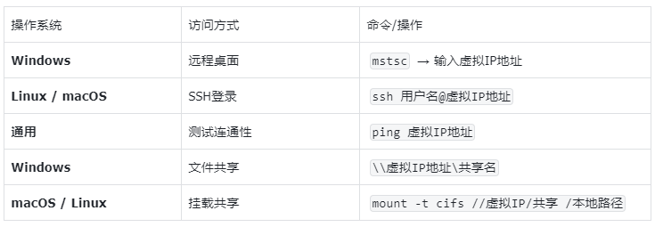 图片alt