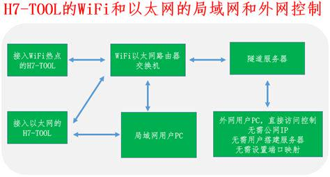 图片alt