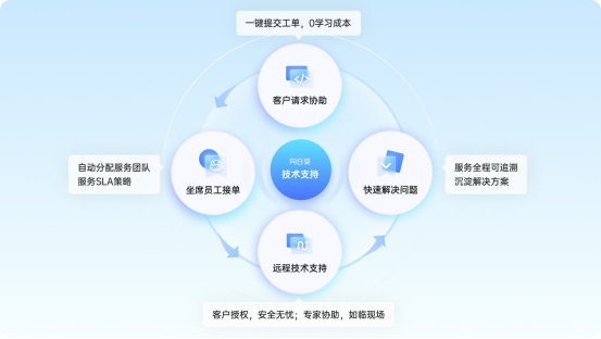 远程监控软件-向日葵alt