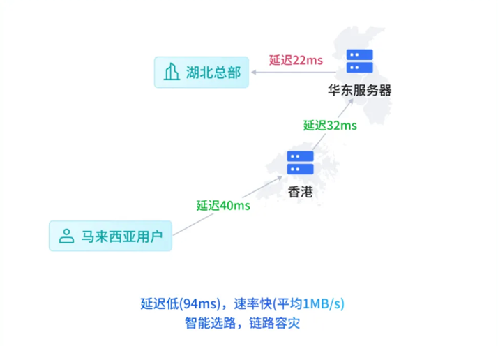 图片alt