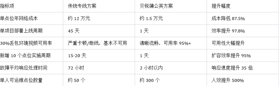 图片alt