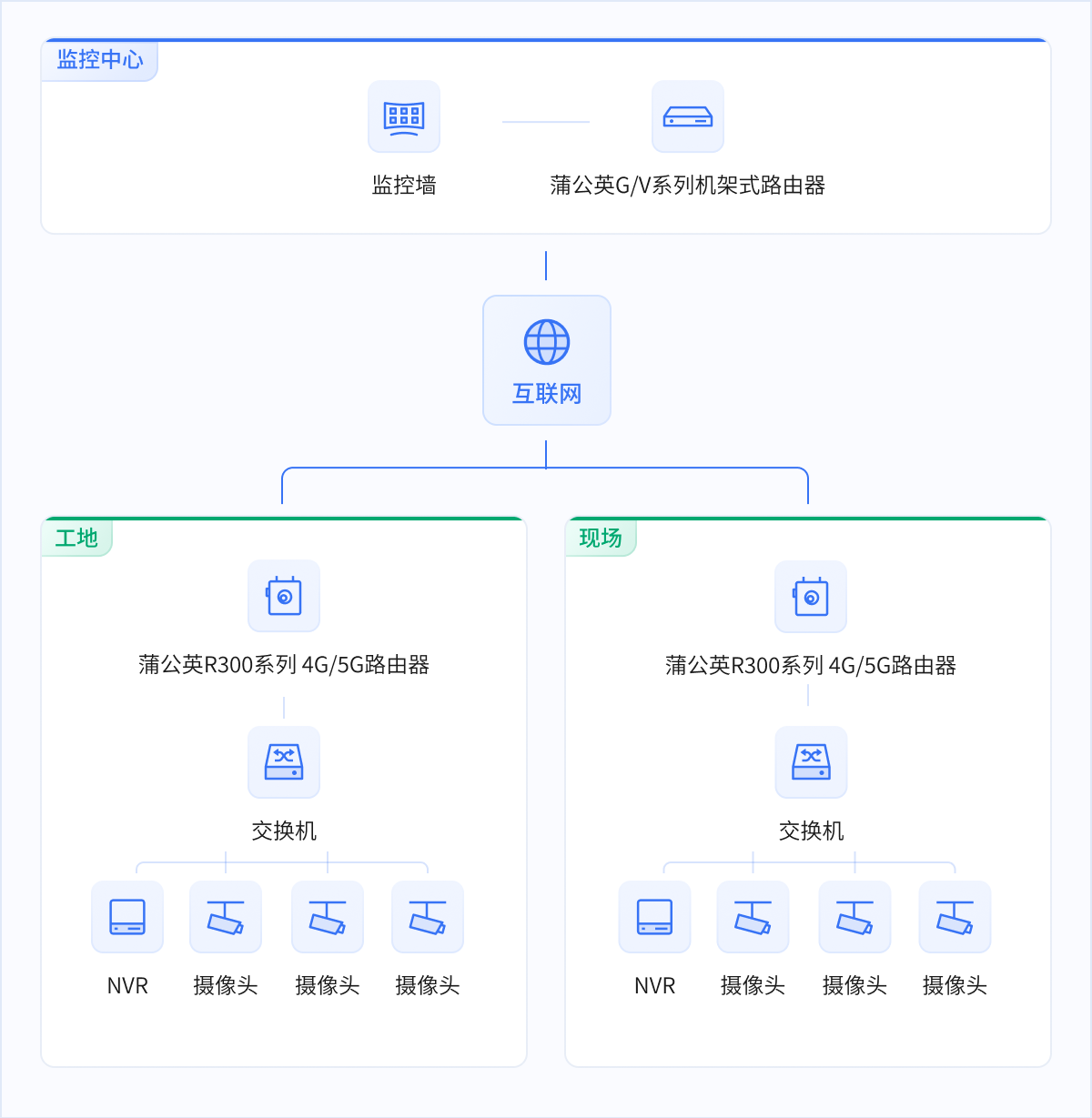 图片alt