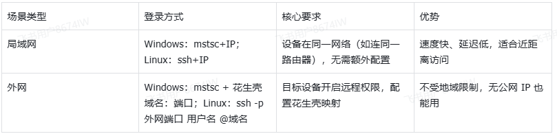 图片alt