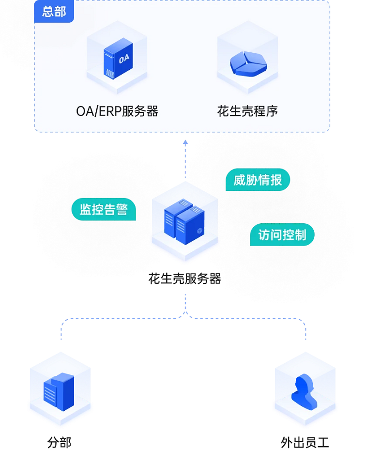 图片alt