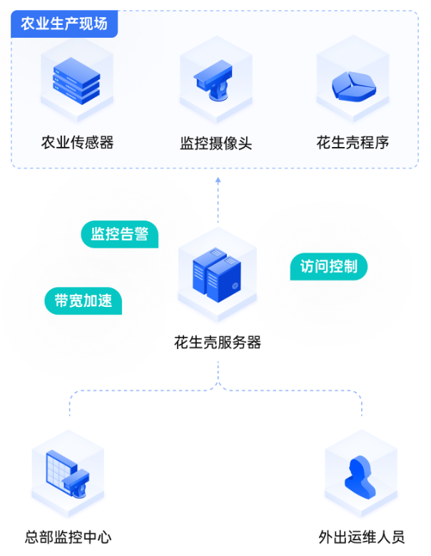 图片alt