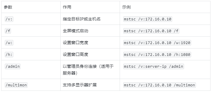 图片alt