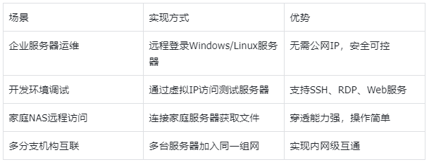 图片alt