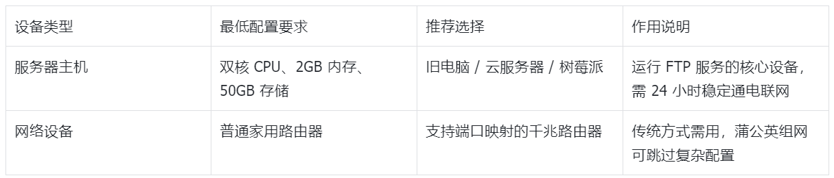 图片alt