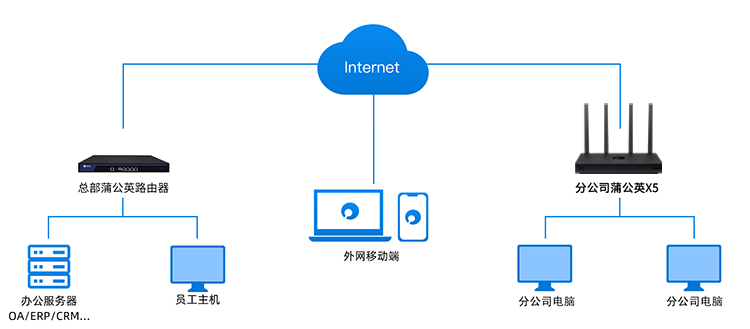 图片alt