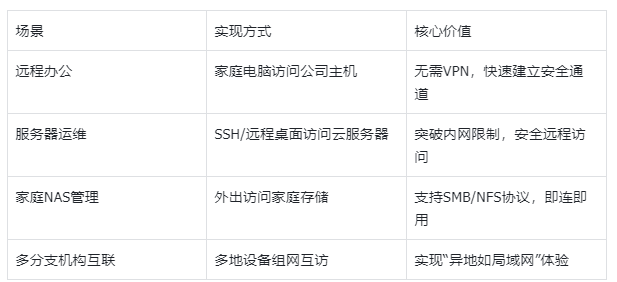 图片alt