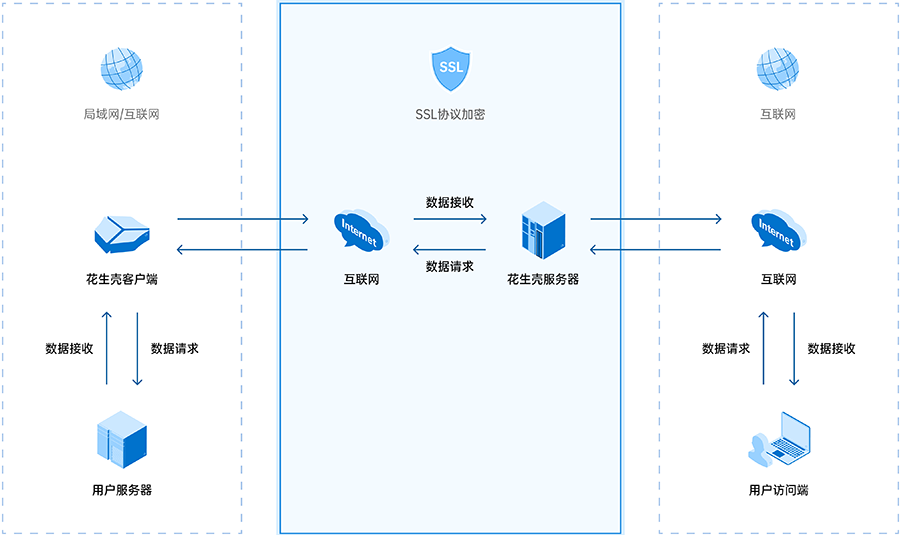 图片alt