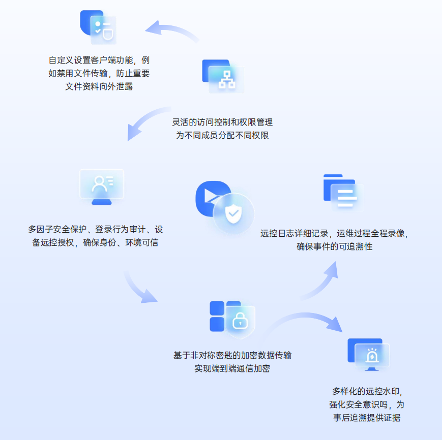 图片alt