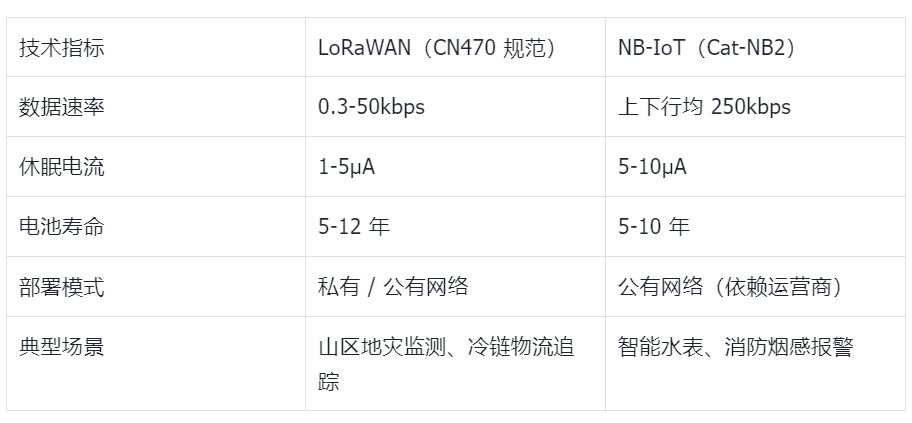 图片alt