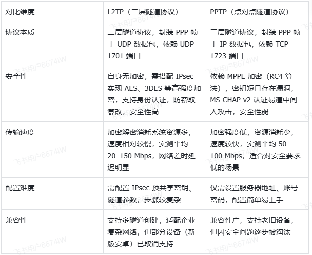 图片alt