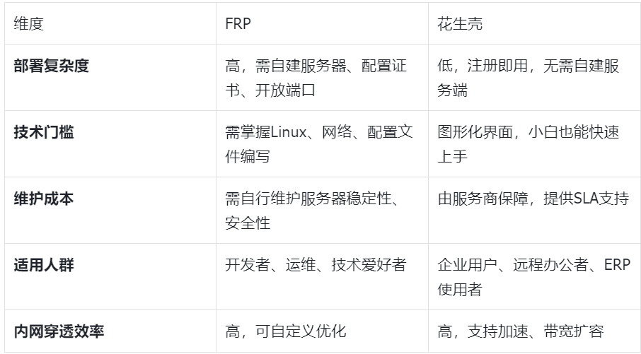 图片alt