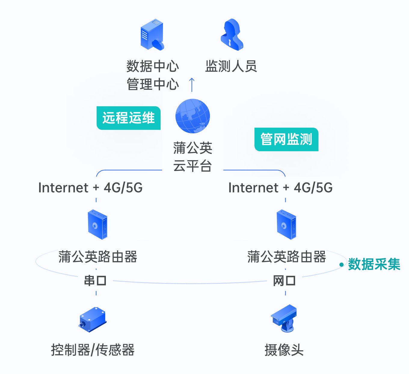 图片alt