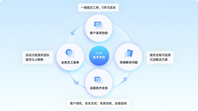 远控软件-向日葵alt