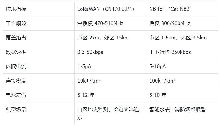 图片alt