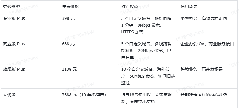 图片alt