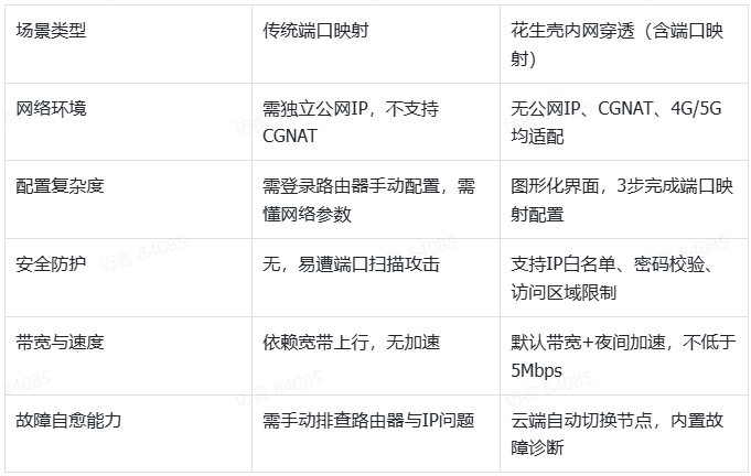 图片alt