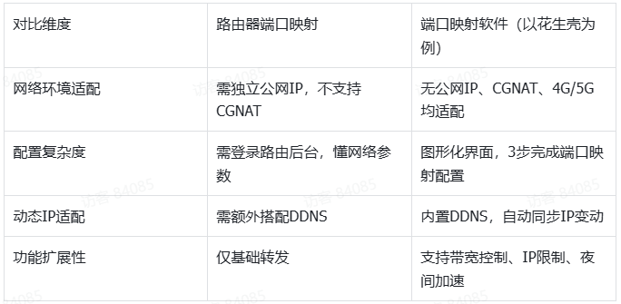 图片alt