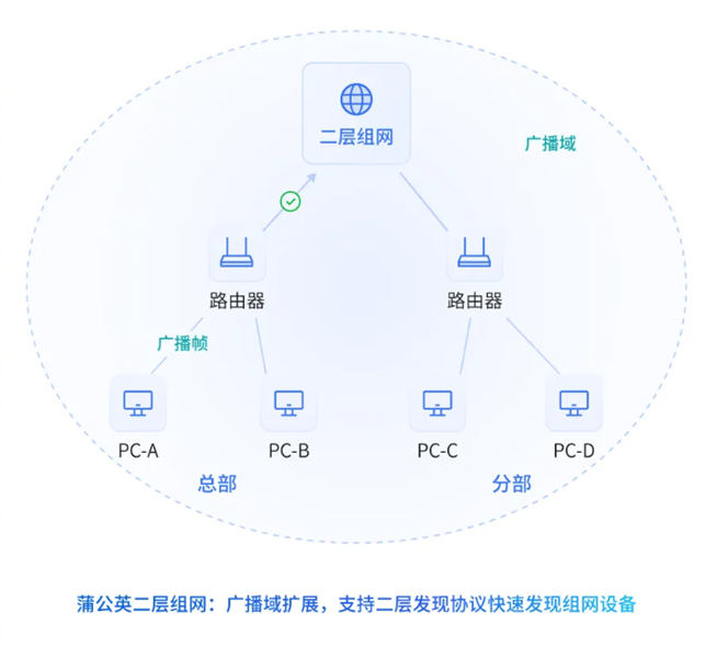 图片alt