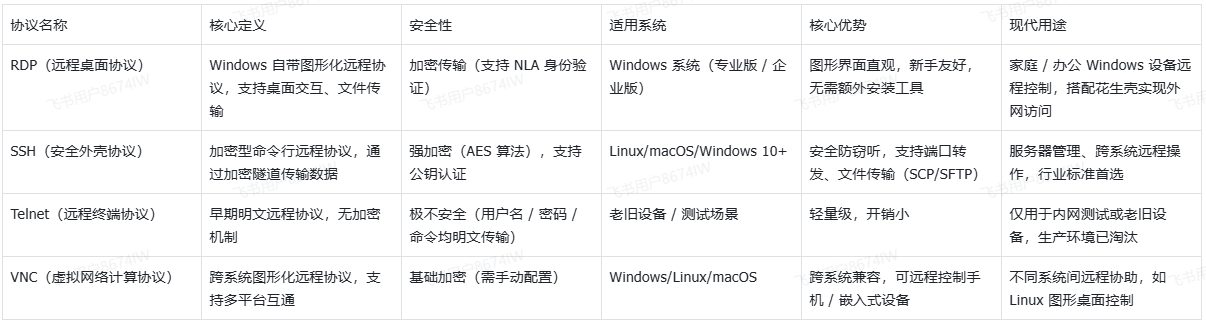 图片alt