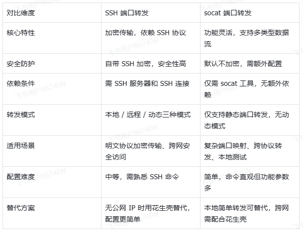 图片alt