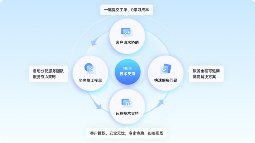 图片alt