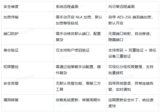 图片alt