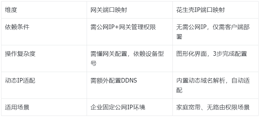 图片alt