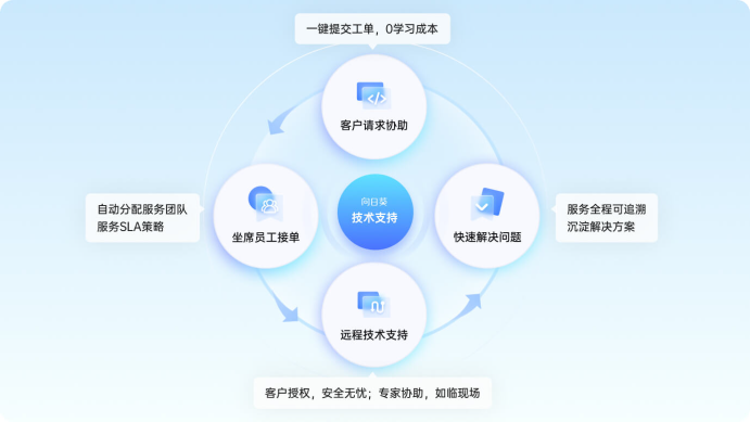 远程命令-向日葵alt