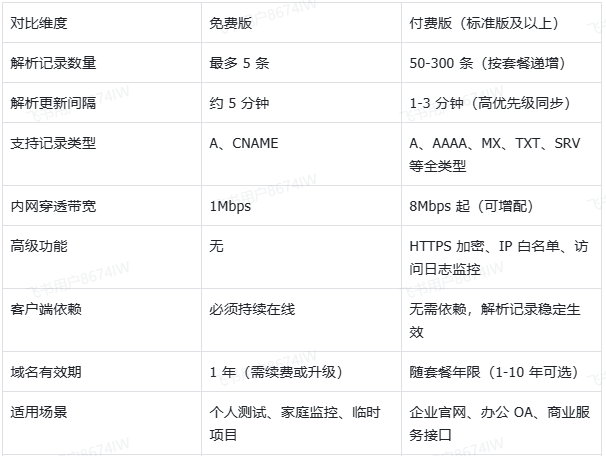 图片alt