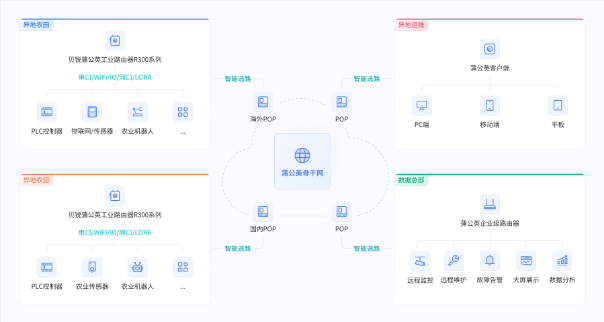 图片alt