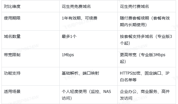 图片alt