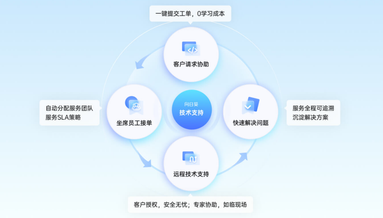 图片alt