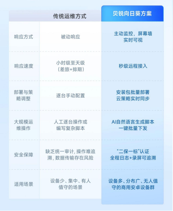 向日葵alt