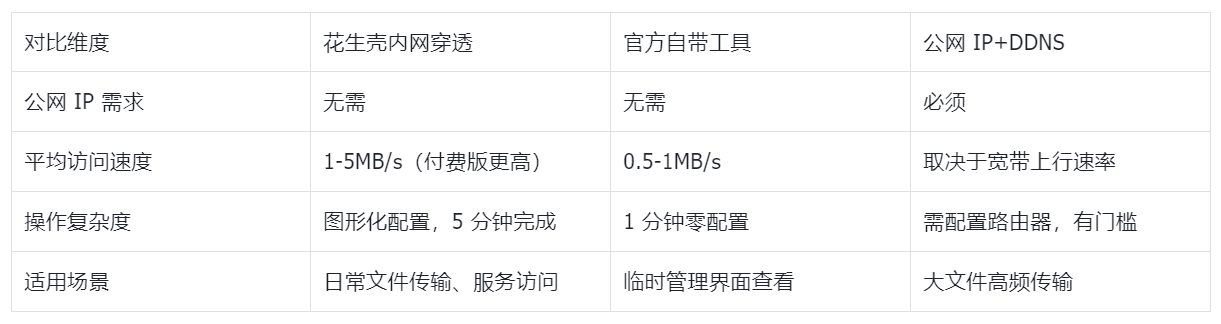 图片alt