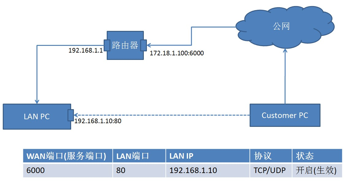 图片alt