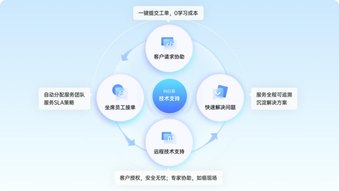 边缘控制终端-向日葵alt