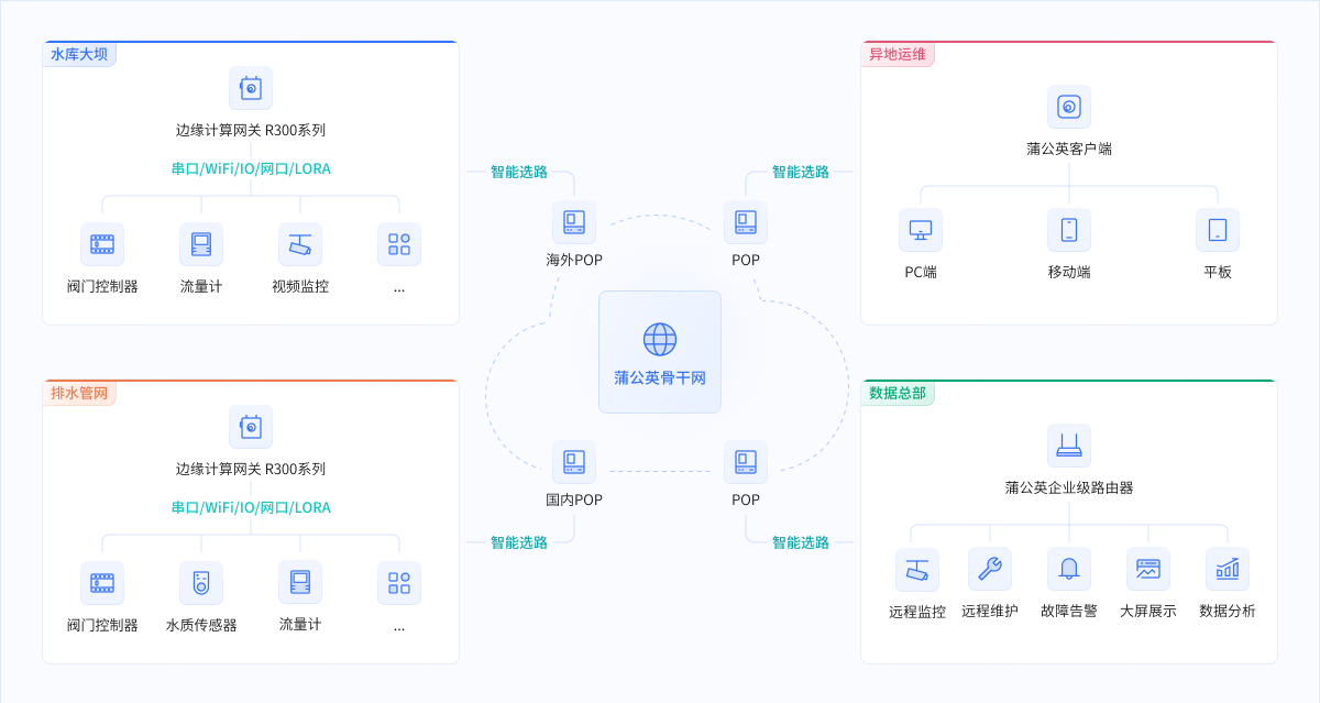 图片alt