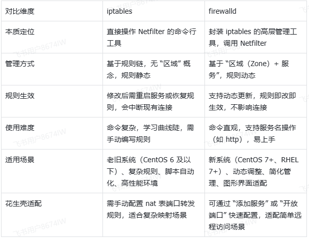 图片alt