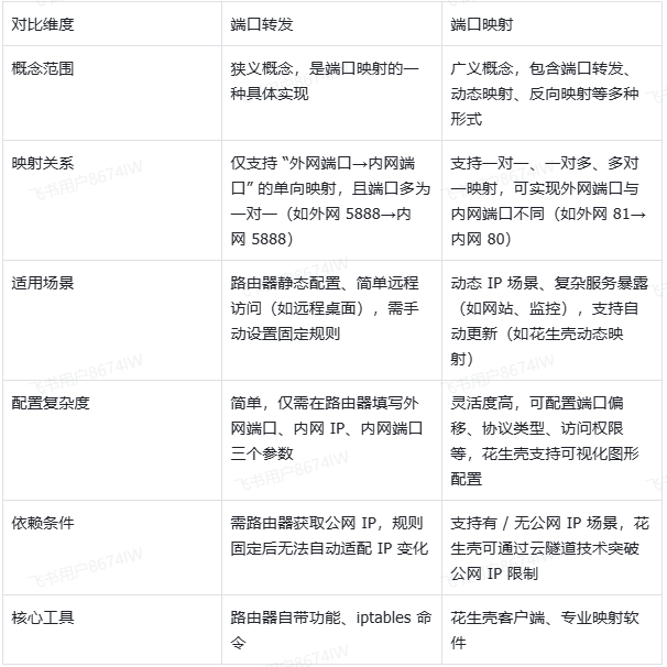 图片alt