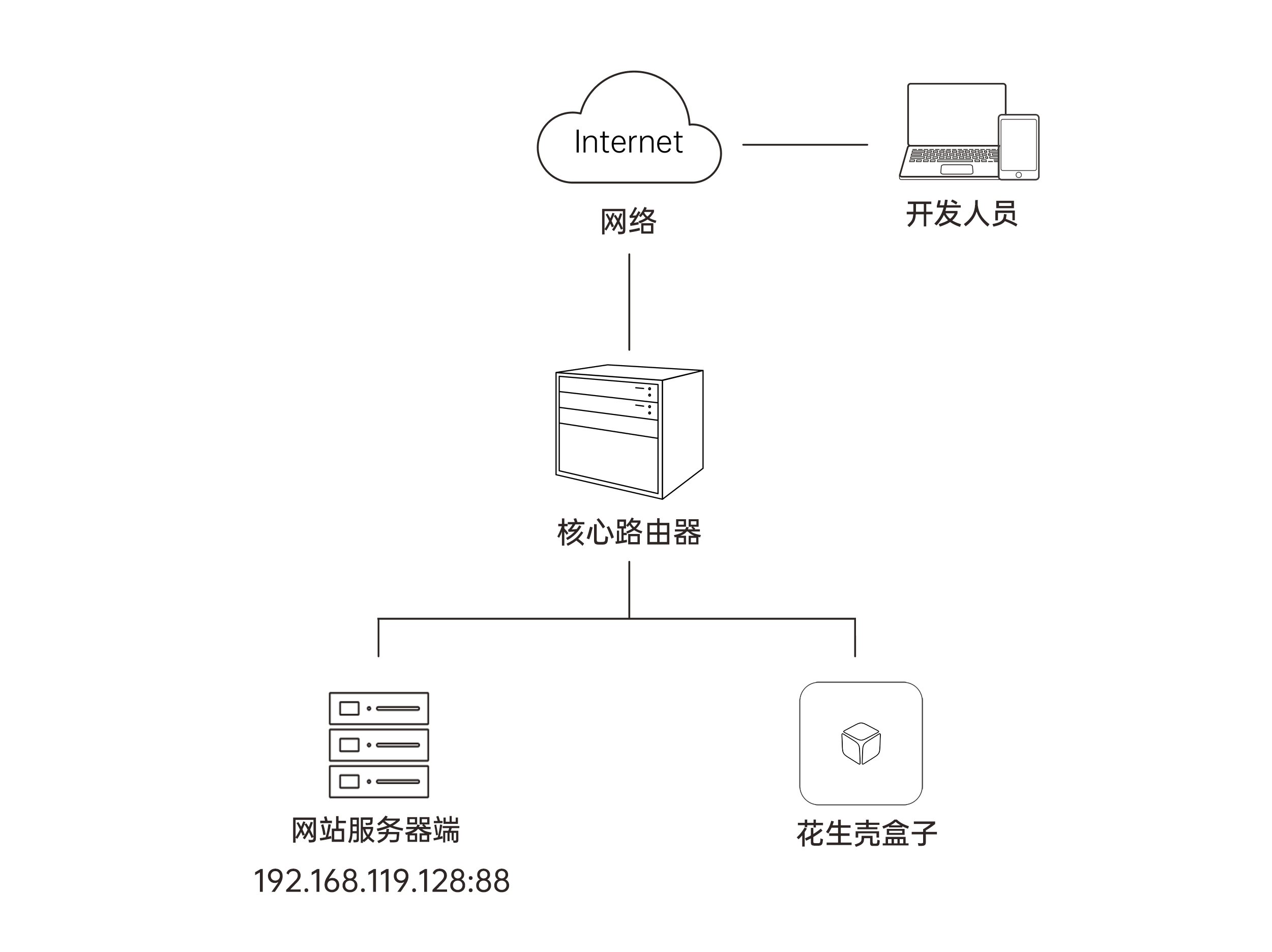 图片alt