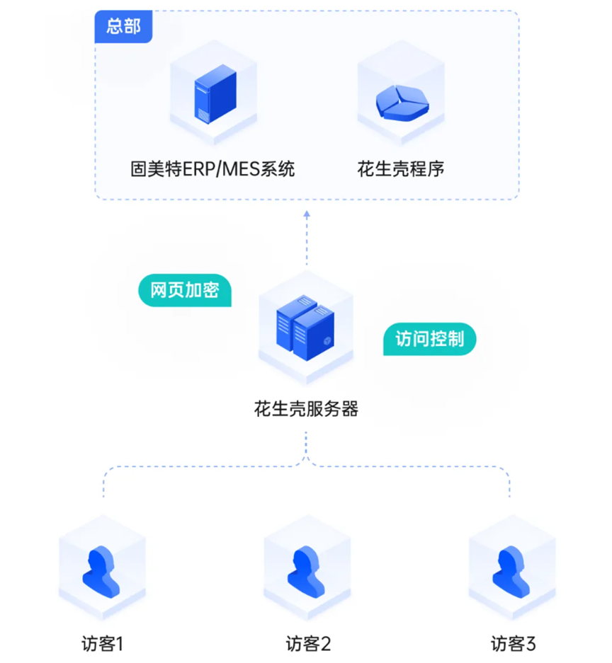 图片alt